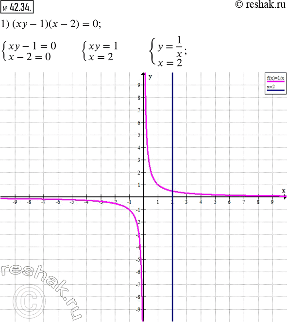  42.34.   :1) (xy-1)(x-2)=0; 2) (xy+1)(y-1)=0; 3) (xy-1)(|x|-|y|)=0; 4) (xy-1)/(x-y)=0; 5) (xy+1)/(x-y)=0. ...