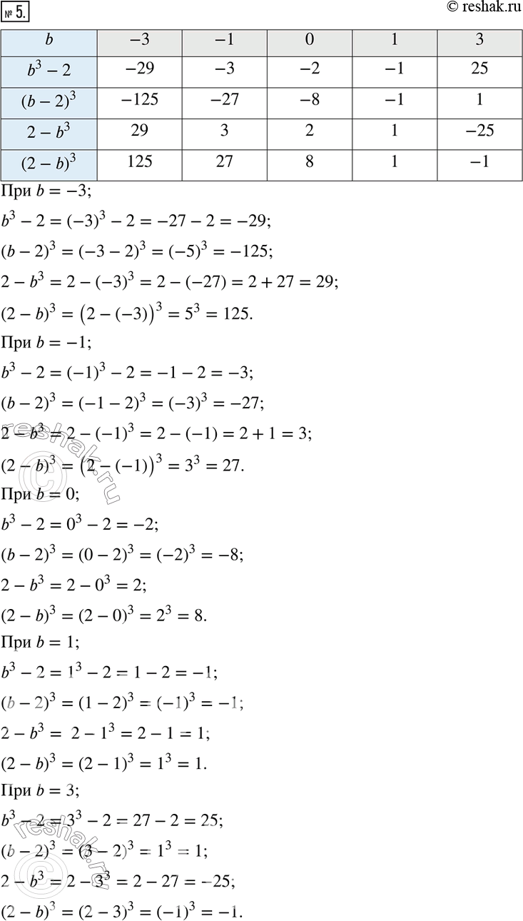  5.  .b:    -3;  -1;  0;  1;  3.b^3 -2;(b-2)^3; 2-b^3;...
