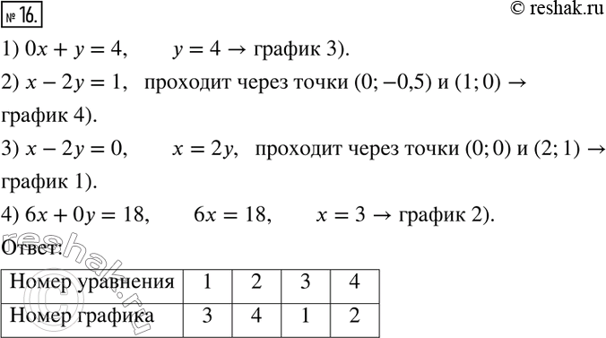  16.       .1) 0x+y=4     2) x-2y=1     3) x-2y=0      4)...