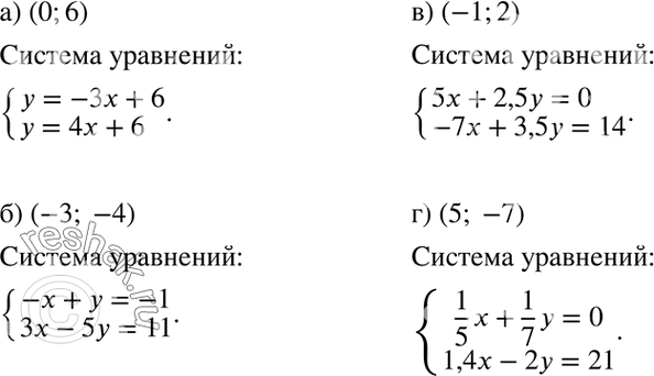 Изображение Составьте какую-либо систему двух линейных уравнений с двумя переменными, если известно, что решением этой системы является пара чисел:а) (0; 6); б) (-3; -4); в) (-1;...