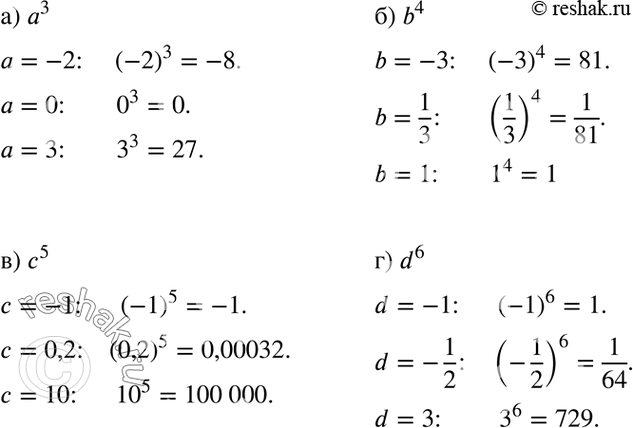 Изображение а) a3, если a=-2,0,3; б) b4, если b=-3,1/3,1;в) c5, если c =-1,0,2,10;г) d6,если...