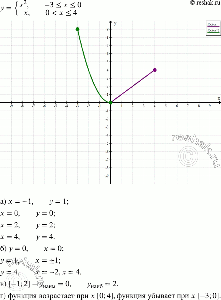 Изображение Для функций из упражнения 39.17 а) найдите:а) значения функции при значении аргумента, равном -1; 0; 2; 4;б) значения аргумента, если значение функции равно 0; 1;...
