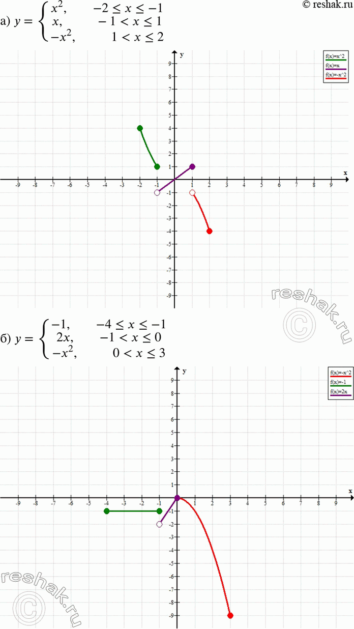 Изображение Постройте график функции: а) y= системаx2, если...
