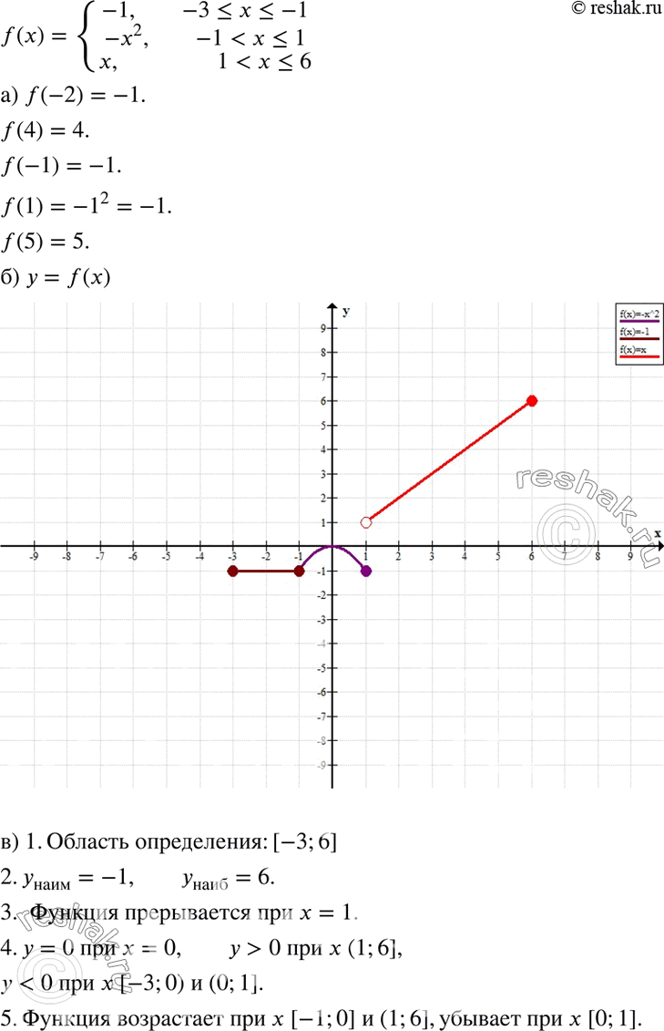 Изображение Дана функция у = f(x), где f(x) = система-1, если -3...