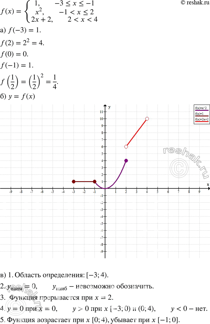 Изображение Дана функция у = f(x), где f(x) = система1, если -3...