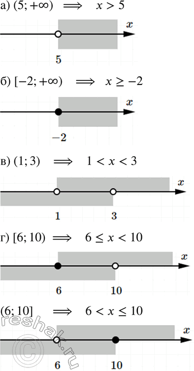 Изображение По названию числового промежутка запишите его обозначение, постройте геометрическую и аналитическую модели:5.15. а) Открытый луч с началом в точке 5;б) луч с началом...