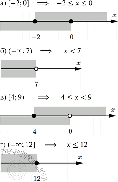 Изображение 5.16. а) Отрезок с началом в точке -2 и концом в точке 0;б) открытый луч с концом в точке 7;в) полуинтервал с началом в точке 4 и концом в точке 9 (точка 9 не входит...