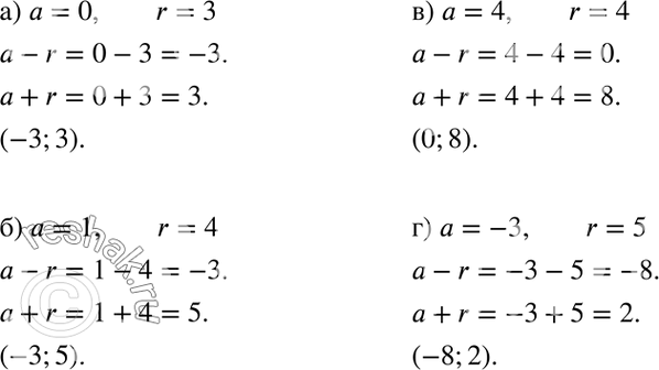 Изображение 5.36. Укажите окрестность точки а радиуса r, если:а) а = 0, r = 3;	б) а = 1, r = 4;	в) а = 4, r = 4;г) а = -3, r =...