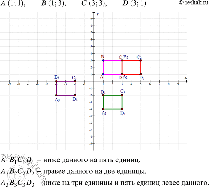 Изображение Даны три вершины А(1; 1), В(1; 3), С(3; 3) квадрата ABCD. Найдите координаты точки D, постройте этот квадрат и ещё три квадрата, один из которых расположен ниже данного...
