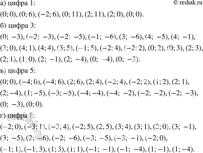 Изображение Запишите координаты точек, с помощью которых можно построить цифры, изображённые на рис. 7:а) цифра 1; б) цифра 3; в) цифра 5; г) цифра...