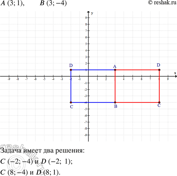 Изображение Найдите координаты вершин С и D квадрата ABCD, если известны координаты вершин А(3; 1) и В(3; -4). Сколько решений имеет задача?Значит, сторона квадрата ...