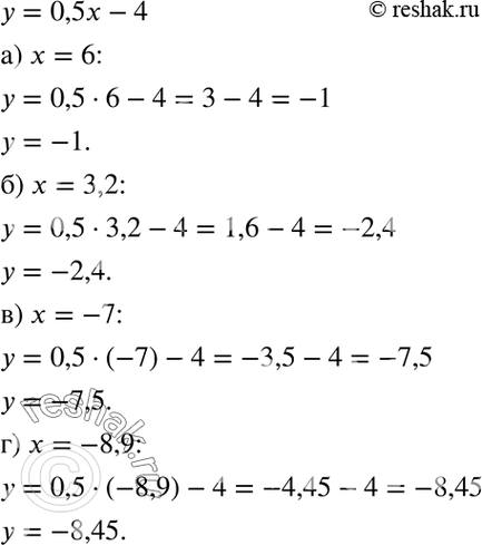 Изображение Найдите значение линейной функции у = 0,5x - 4, если значение ее аргумента равно:а) 6; б) 3,2; в) -7; г)...