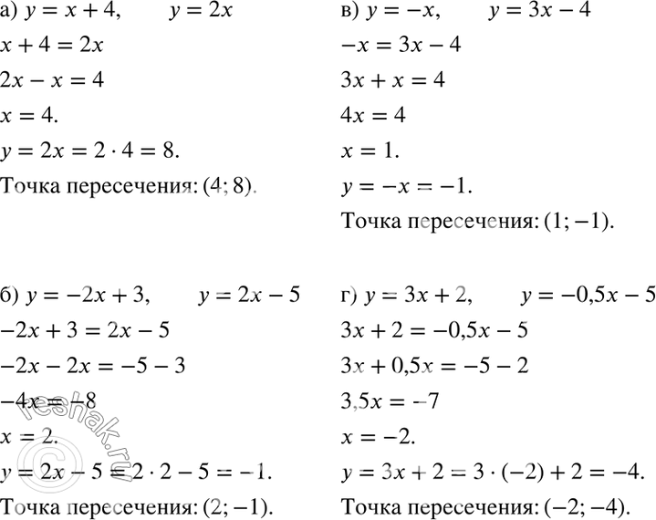 Изображение Найдите координаты точки пересечения графиков линейных функций:а)у = х + 4 и у = 2х;б) у = -2х + 3 и у = 2х - 5;в) у = -х и у = 3х - 4;г) у = 3х + 2 и у = -0,5x...
