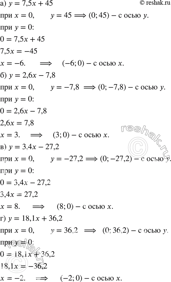 Изображение Найдите координаты точек пересечения с осями координат графика линейной функции:а) у - 7,5x + 45;	б) у = 2,6x -	7,8;	в) у = 3,4x - 27,2;г) у = 18,1х +...