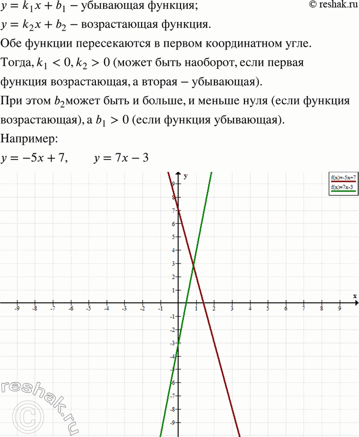 Изображение 9. Для двух линейных функций у = k1x + b1 и у = k2x + b2 подберите такие коэффициенты k1, k2, b1,b2, чтобы их графики пересекались в первом координатном угле и одна из...