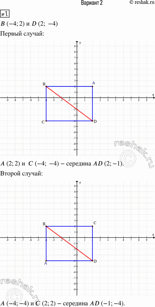Изображение 1. Точки В(-4; 2) и D(2; -4) являются противоположными вершинами квадрата ABCD. Найдите координаты остальных вершин и координаты точки, которая делит сторону AD...