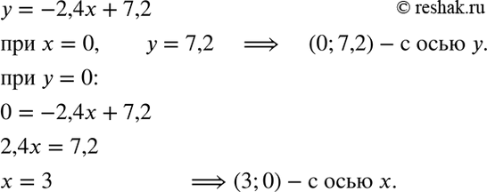 Изображение 5. Найдите координаты точек пересечения графика линейной функции у = -2,4x + 7,2 с осями...
