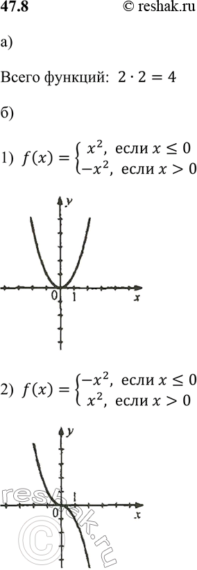 Изображение а) Сколько разных функций у = f(x) может быть задано таким образом?б) Изобразите графики функций у = f(x).в) На графиках скольких функций у = f(x) есть точки,...