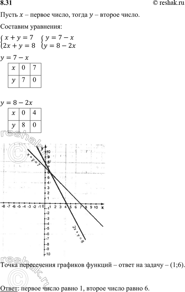 ����������� ����� ���� ����� ����� 7. ���� ���� ����� ��������� � 2 ����, � ������ �������� ��� ���������, �� � ����� ��� ����� ����� 8. ������� ��������...