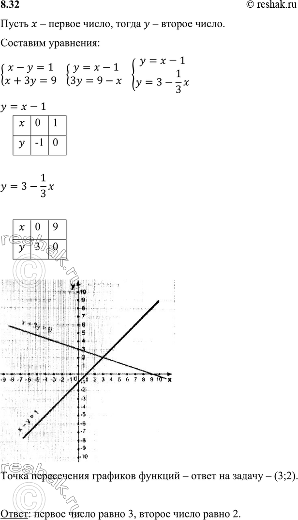 ����������� �������� ���� ����� ����� 1. ���� ������ ����� �������� ��� ���������, � ������ ��������� � 3 ����, �� � ����� ��� ����� ����� 9. ������� ��������...