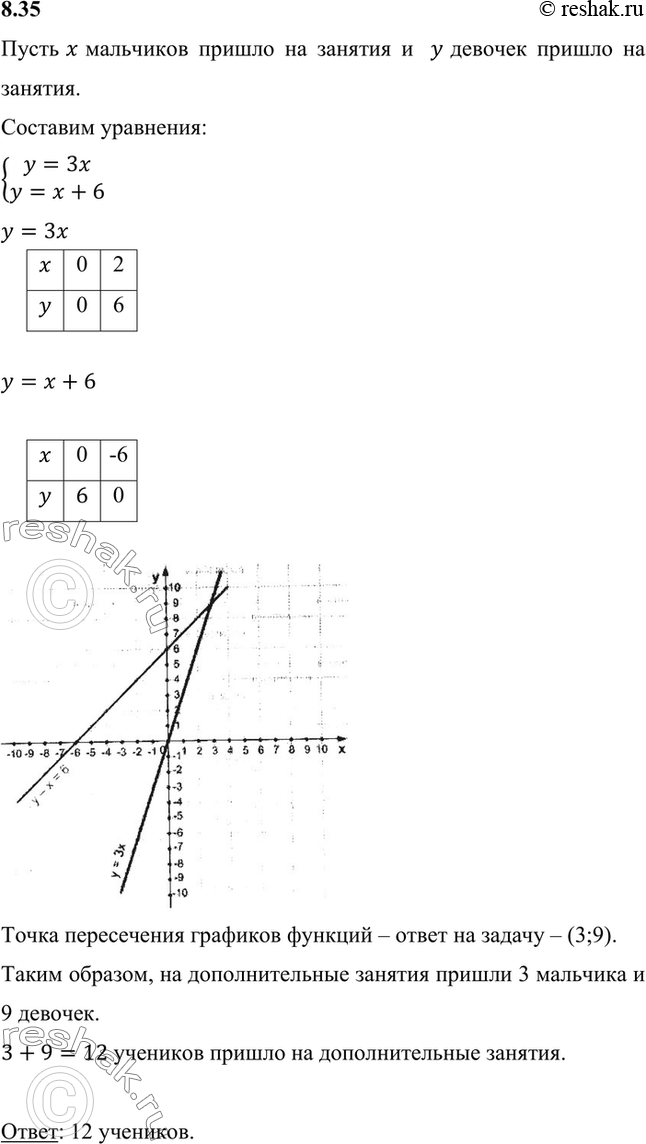 ����������� �� �������������� ������� �� ���������� ������� ������ � 3 ���� ������, ��� ���������. ������� ����� �������� ������ �� �������������� �������, ���� ��������� ���������...