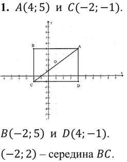 ����������� 1. ����� �(4; 5) � �(-2; -1) �������� ���������������� ��������� �������� ABCD. ������� ���������� ��������� ������ � ���������� �����, ������� ����� ������� ��...