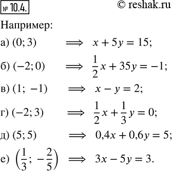 Изображение 10.4. Придумайте линейное уравнение с двумя переменными, решением которого является пара чисел:а) (0; 3);    в) (1; -1);   д) (5; 5);б) (-2; 0);   г) (-2; 3);   е)...
