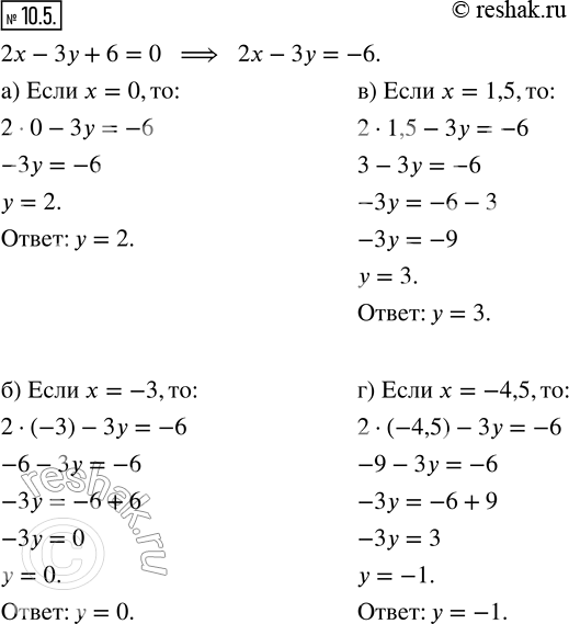 Изображение 10.5. В уравнении 2х — 3у + б = 0 найдите значение у, которое соответствует указанному значению х: а) х = 0;   б) х = — 3;   в) х = 1,5;   г) x =...