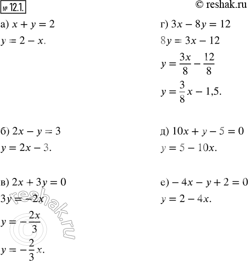 Изображение 12.1. Выразите переменную у через переменную х:а) х + у = 2;     г) 3х — 8у = 12;б) 2х - у = 3;    д) 10x + у - 5 = 0;в) 2х + 3у = 0;   е) —4х — у + 2 =...