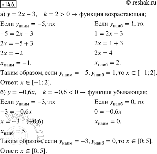 Изображение 14.6. а) Для линейной функции у = 2х — 3 найдите промежуток, которому принадлежит переменная х, если y_наим = —5; y_наиб = 1.б) Для линейной функции у = -0,6х найдите...