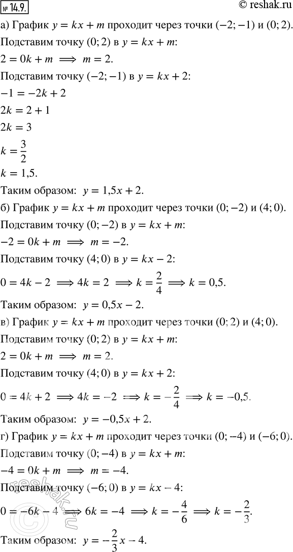 Изображение 14.9. Составьте уравнение прямой у = kх + m, изображённой на:а) рис. 64;   б) рис. 65;   в) рис. 66;   г) рис....