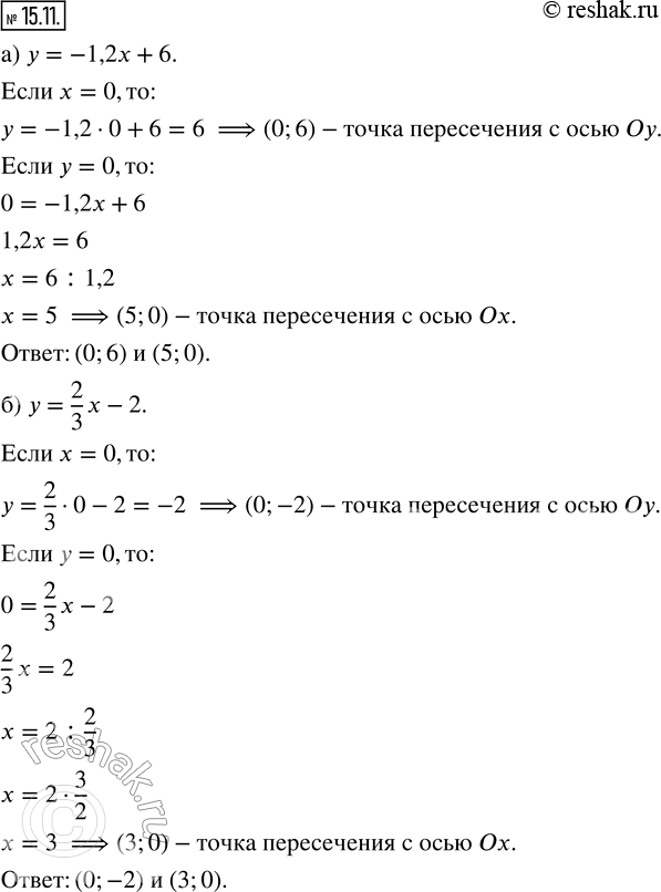 Изображение 15.11. Не выполняя построения, найдите координаты точки пересечения данной прямой с осями координат:а) y = -1,2x + 6;   б) y = 2/3 x -...