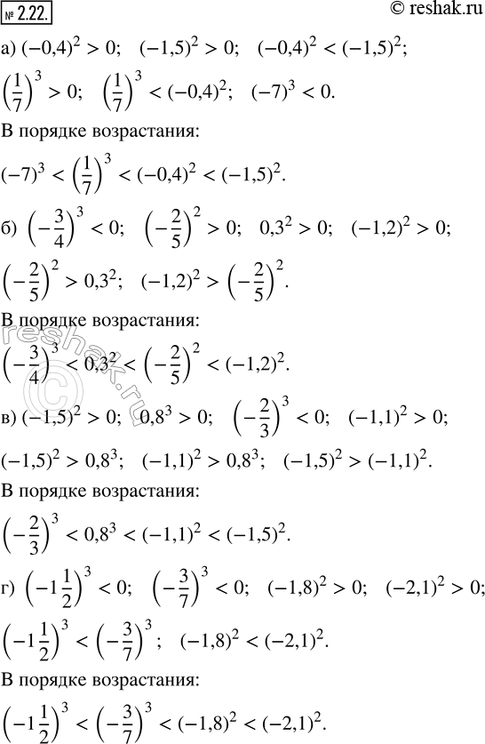 Изображение 2.22. Не производя вычислений, расположите в порядке возрастания следующие числа:а) (-0,4)^2, (-1,5)^2, (1/7)^3, (-7)^3; б) (-3/4)^3, (-2/5)^2, 0,3^2, (-1,2)^2; в)...