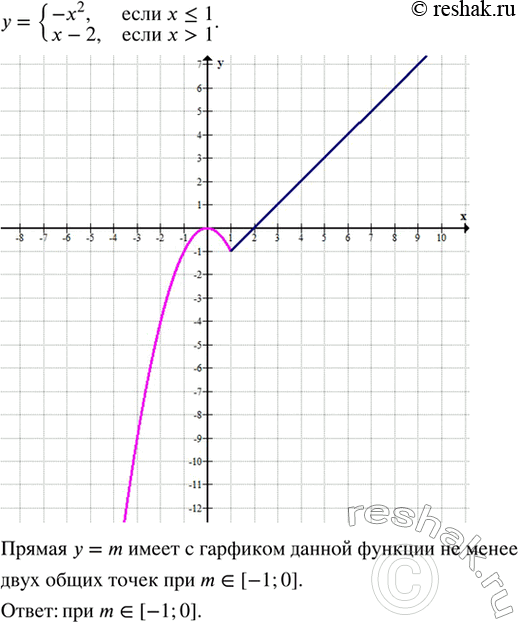 ����������� ���.32.21 ����� 2 ��� ��������� ������� 7 �����
