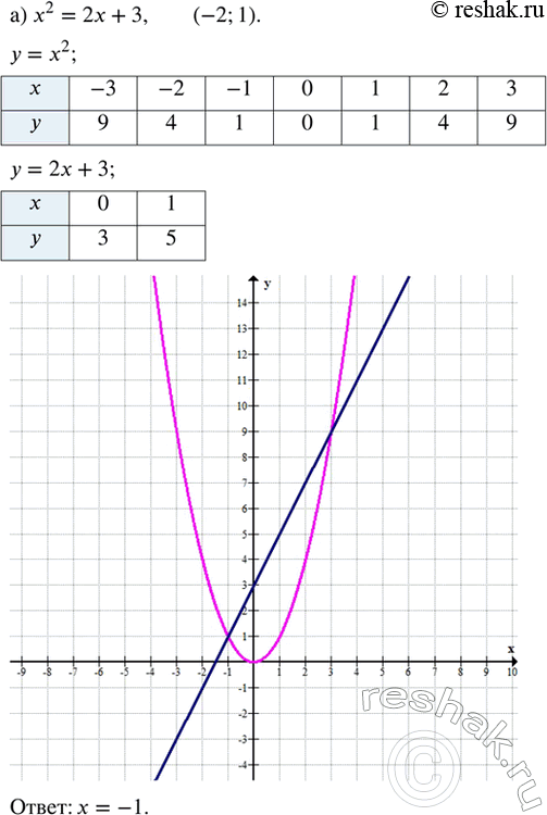 ����������� ���.40.21 ����� 2 ��� ��������� ������� 7 �����