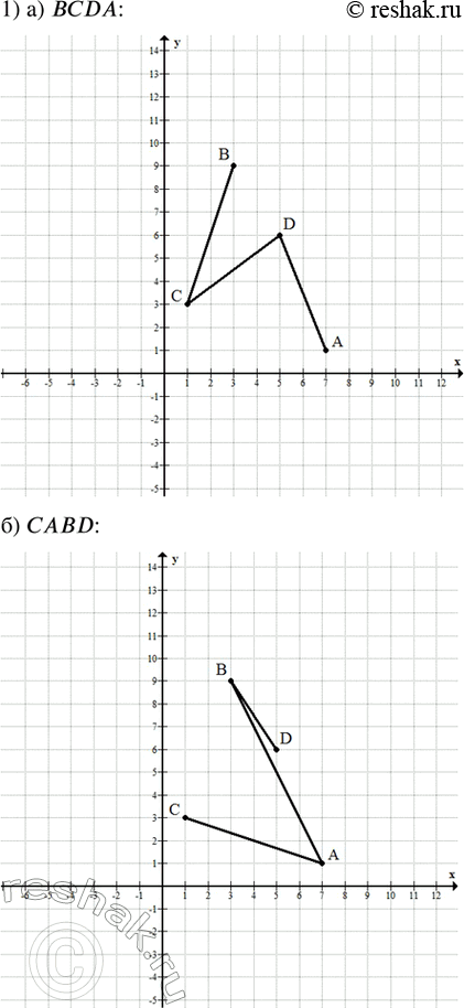 ����������� �������������� ������ 11 ����� 4 ��� ��������� ������� 7 �����