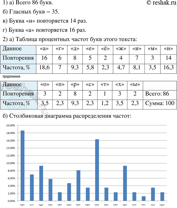 ����������� �������������� ������ 14 ����� 4 ��� ��������� ������� 7 �����