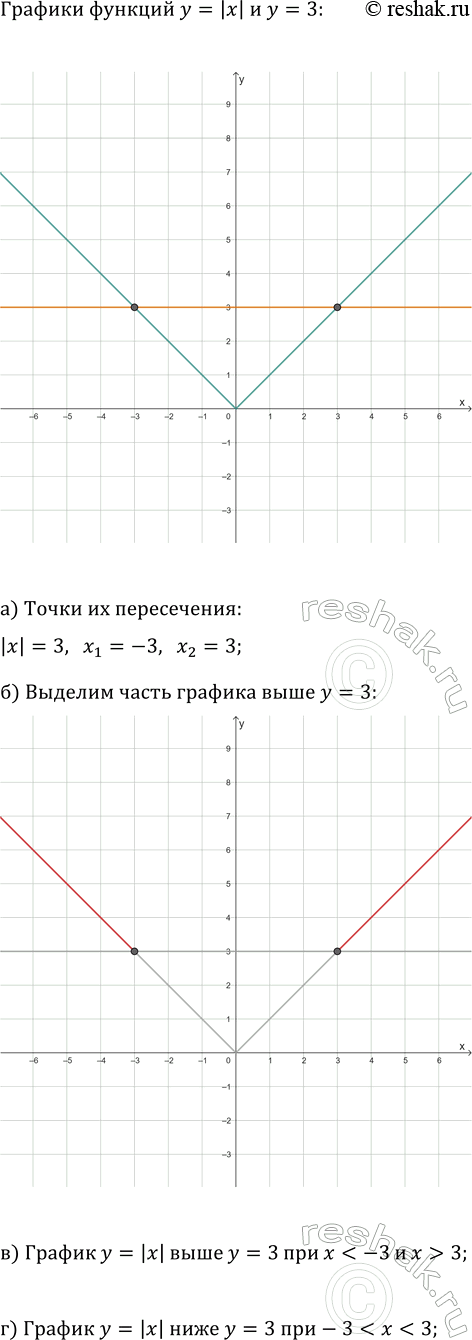 ����������� ���� � ����, ������� ������, ����� ��������� ������ �� 3 �. ���� � ˸�� � �� 4 �, � ���� � ˸�� � �� 6 �. ������� ������� ����������� ������� �� �������� �������, ����...