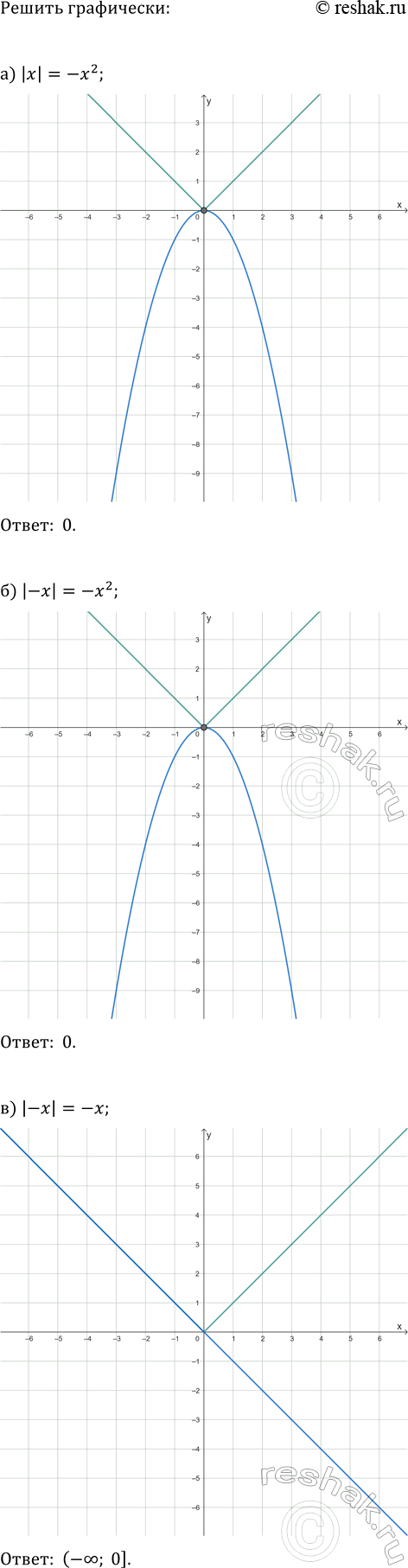 ����������� ���.27.14 ����� 2 ��� ��������� ������� 7 �����