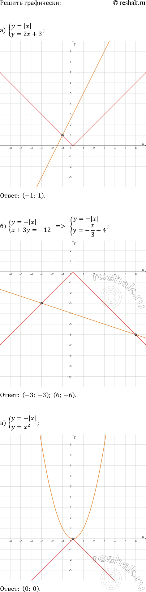 ����������� ���.27.15 ����� 2 ��� ��������� ������� 7 �����