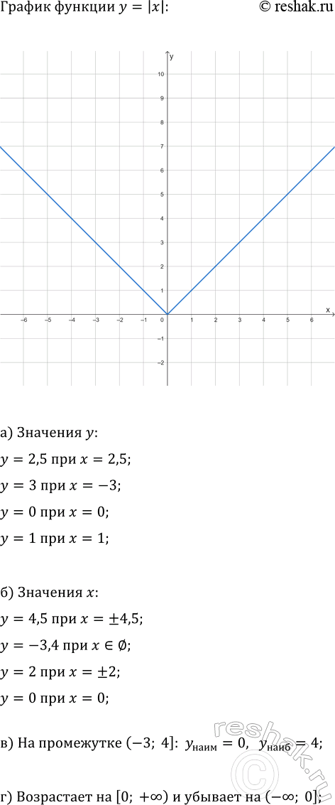 ����������� ������ ���������:�) (3x^2 � 27x^3)/(9x^2)^2 = 4;�) ((6x^2)^5 � 36x^2)/(216x^3)^3 = -6;�) (25x^4 � 5x^3)/(25x^3)^2 = -2;�) ((2x^6)^3 � (64x^2)^2)/(8x^4)^4 =...