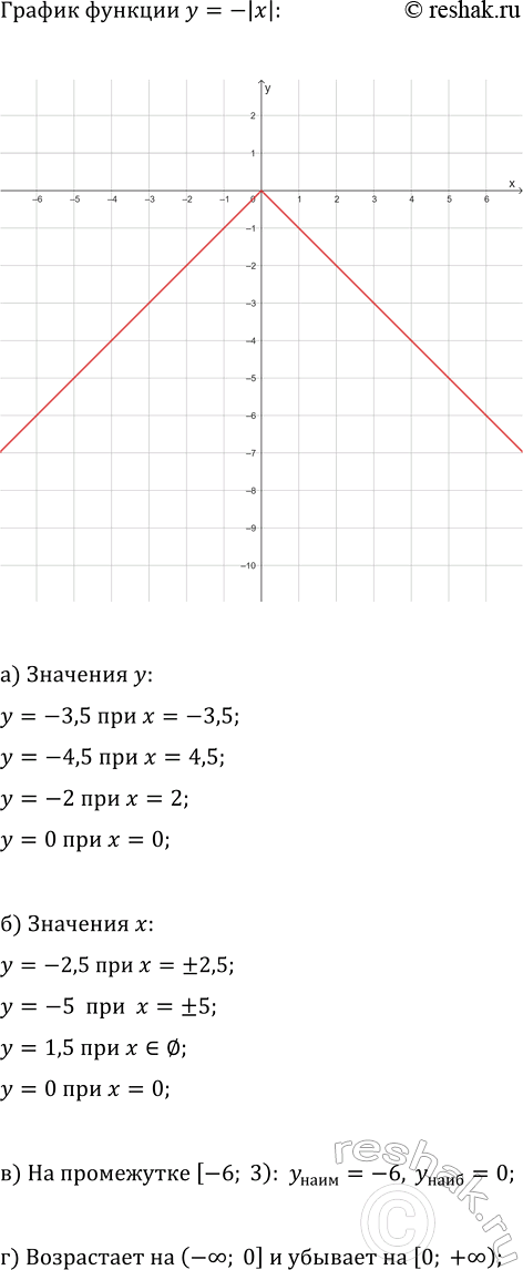 ����������� ��������� ������ �������� �������:�) y = {-x^2, ���� -3 ? x ? 0; 3x, ���� 0 < x ? 3};�) y = {x^2, ���� -4 ? x ? 0; -2x, ���� 0 < x ?...