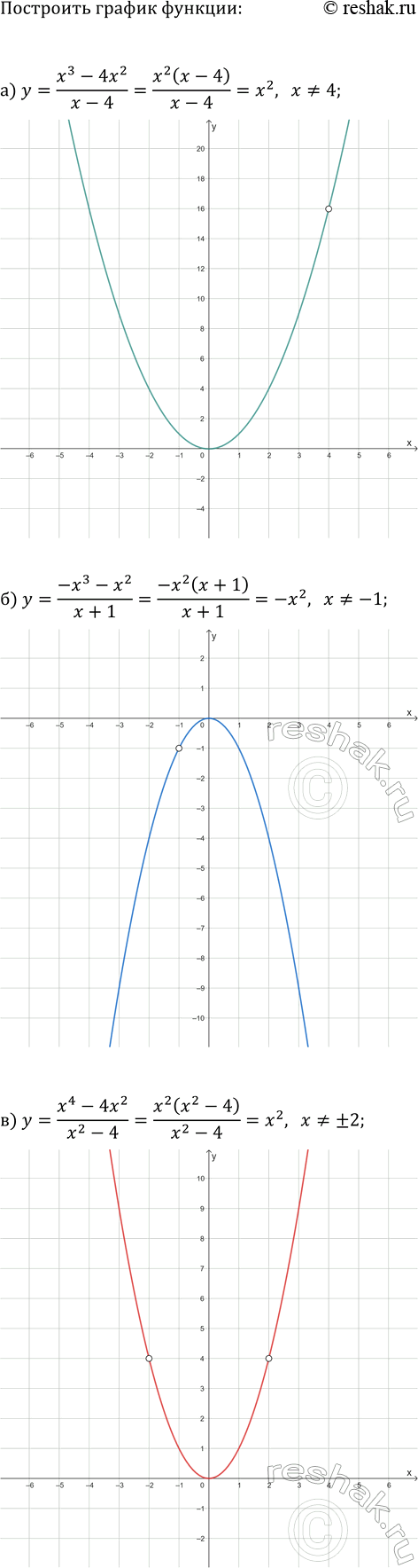 ����������� ��������� ������ ���������:�) 4�^2 � �^2 = 0;       �) �^2 � 9�^2 = 0;�) (� - �)^2 - 36 = 0;   �) (2� + �)^2 - 16 =...