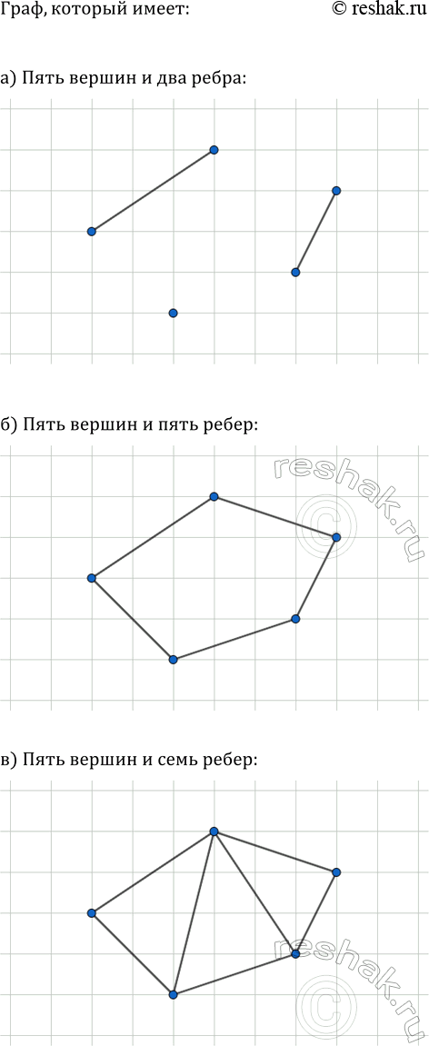 ����������� ���.45.5 ����� 2 ��� ��������� ������� 7 �����
