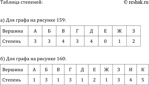 ����������� ���.46.7 ����� 2 ��� ��������� ������� 7 �����