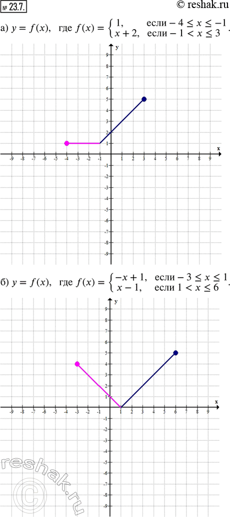  23.7.    .) y = f(x),  f(x) = {1,  -4 ? x ? -1; x + 2,  -1 < x ? 3}; ) y = f(x),  f(x) = {-x + 1,  -3 ? x ? 1; x - 1,...