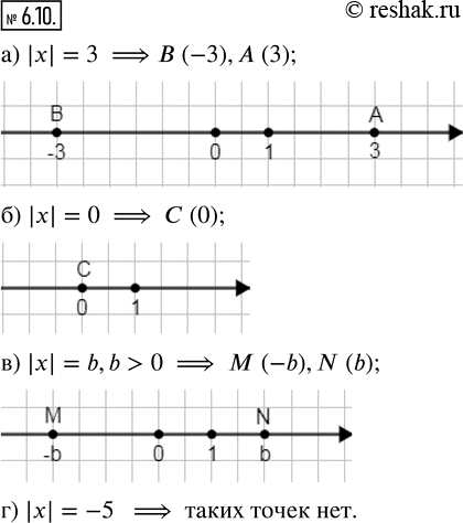 Изображение 6.10. Изобразите на координатной прямой указанную точку или множество точек.а) Точки, удовлетворяющие равенству |x| = 3;б) точки, удовлетворяющие равенству |х| =...