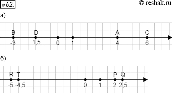 Изображение 6.2. Изобразите на координатной прямой точки:а) А(4); В(-3); С(6); D(—1,5);б) Q(2,5); Р(2); R(-5);...