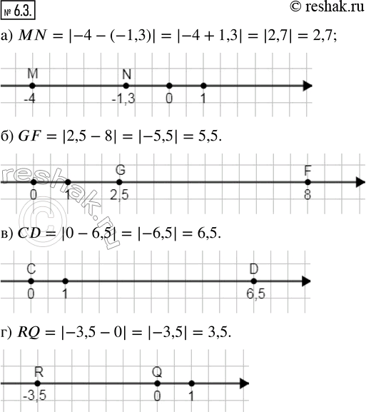 Изображение 6.3. Изобразите на координатной прямой данные точки и найдите расстояние между ними:а) М(—4) и N(-1,3);   в) С(0) и В(6,5);б) G(2,5) и F(8);     г) R(-3,5) и...