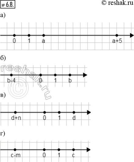 Изображение 6.8. Изобразите на координатной прямой указанную точку или множество точек.а) Точку (а + 5), если дана точка а;б) точку (b — 4), если дана точка b;в) точку (d +...
